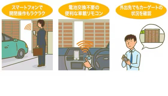 LIXIL　跳ね上げ門扉　オーバードア　外構　モダン　 おしゃれ　エクステリア　愛知・名古屋の外構専門店パートナーホームのエクステリア　製品一覧　ワイドオーバードアS・オーバードアS　 ホームネットワークシステムに連動すれば操作や確認がより快適に ホームネットワークシステムにつなぐ場合ホームユニットが必要です。|パートナーホーム