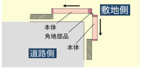 LIXIL　伸縮門扉　伸縮ゲート　外構　モダン　 おしゃれ　エクステリア　愛知・名古屋の外構専門店パートナーホームのエクステリア　製品一覧　グランシャイン　角地　両開き仕様　逆角地|パートナーホーム