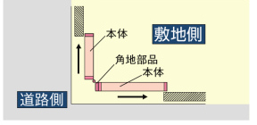 LIXIL　伸縮門扉　伸縮ゲート　外構　モダン　 おしゃれ　エクステリア　愛知・名古屋の外構専門店パートナーホームのエクステリア　製品一覧　グランシャイン　角地　両開き仕様　|パートナーホーム