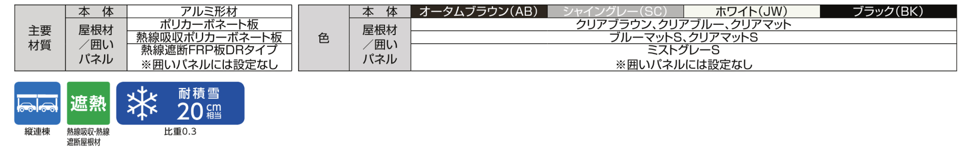 LIXIL　駐輪場　モダン　 おしゃれ　エクステリア　愛知・名古屋の外構専門店パートナーホームのエクステリア　製品一覧　サイクルポート フーゴパーク　フーゴAパーク　　主要素材|パートナーホーム