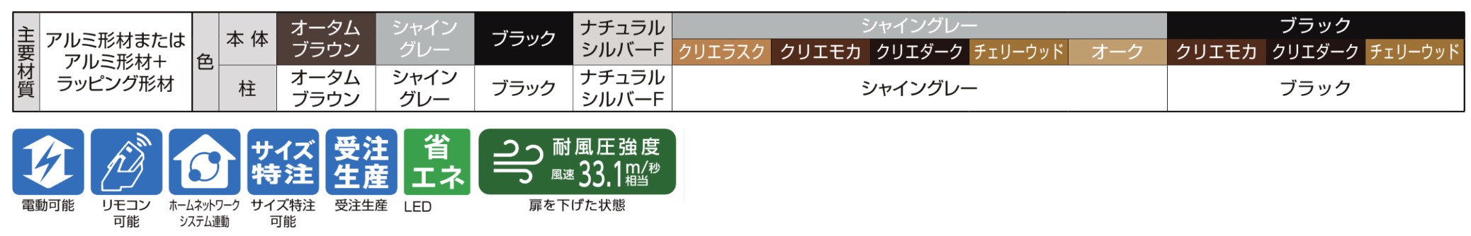 LIXIL　跳ね上げ門扉　オーバードア　外構　モダン　 おしゃれ　エクステリア　愛知・名古屋の外構専門店パートナーホームのエクステリア　製品一覧　ワイドオーバードアS・オーバードアS　3型 主要素材|パートナーホーム