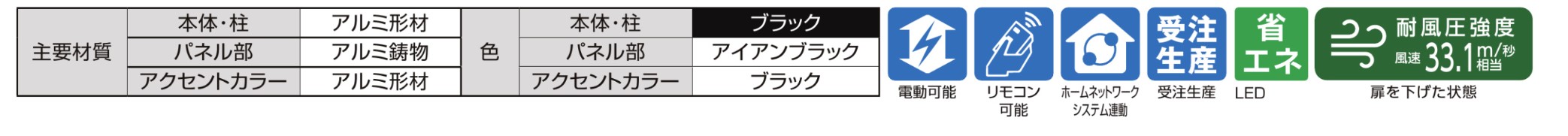 LIXIL　跳ね上げ門扉　オーバードア　外構　モダン　 おしゃれ　エクステリア　愛知・名古屋の外構専門店パートナーホームのエクステリア　製品一覧　ワイドオーバードアS・オーバードアS　ラフィーネタイプ 主要素材|パートナーホーム