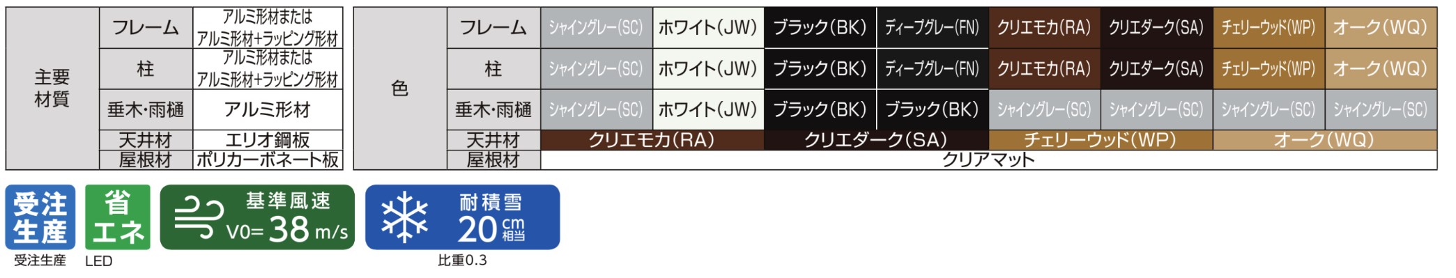 LIXIL　駐輪場　モダン　 おしゃれ　エクステリア　愛知・名古屋の外構専門店パートナーホームのエクステリア　製品一覧　Gルーフ サイクルポートタイプ　主要素材|パートナーホーム