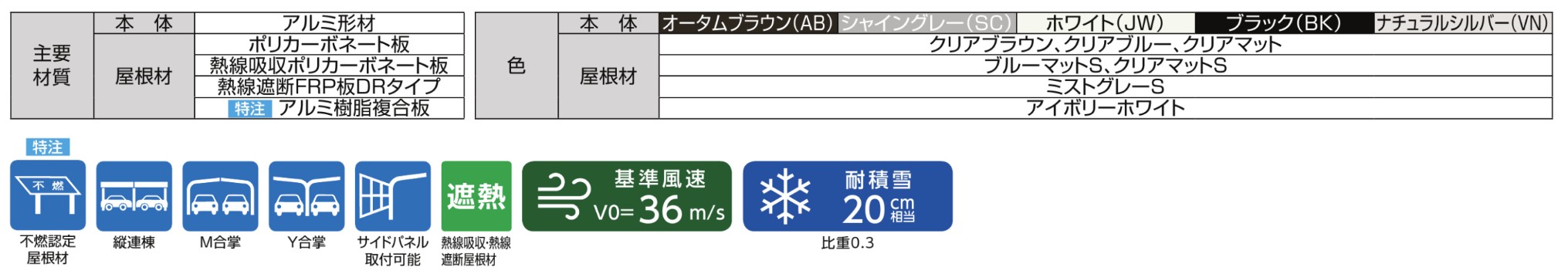 LIXIL　駐輪場　モダン　 おしゃれ　エクステリア　愛知・名古屋の外構専門店パートナーホームのエクステリア　製品一覧　サイクルポート フーゴパーク　フーゴRミニ　主要素材|パートナーホーム