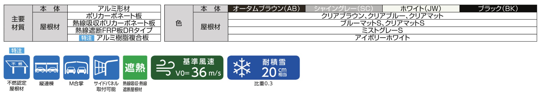 LIXIL　駐輪場　モダン　 おしゃれ　エクステリア　愛知・名古屋の外構専門店パートナーホームのエクステリア　製品一覧　サイクルポート フーゴパーク　フーゴAミニ　主要素材|パートナーホーム
