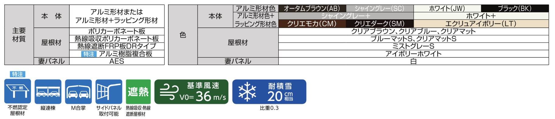 LIXIL　駐輪場　モダン　 おしゃれ　エクステリア　愛知・名古屋の外構専門店パートナーホームのエクステリア　製品一覧　サイクルポート フーゴパーク　フーゴAプラスミニ　主要素材|パートナーホーム