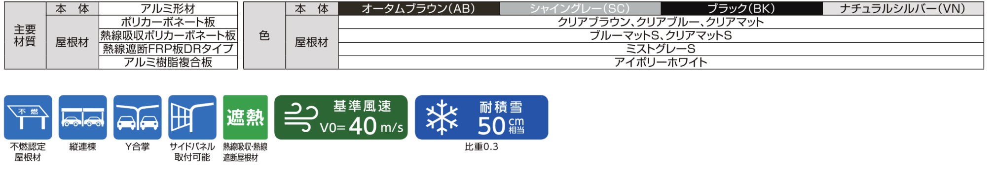 LIXIL　駐輪場　モダン　 おしゃれ　エクステリア　愛知・名古屋の外構専門店パートナーホームのエクステリア　製品一覧　サイクルポート フーゴパーク　フーゴR1500ミニ　主要素材|パートナーホーム