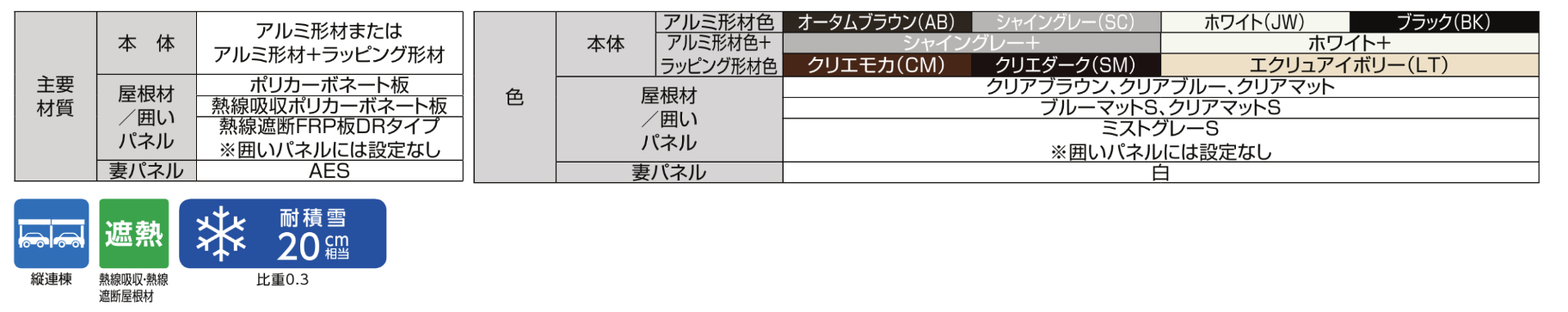 LIXIL　駐輪場　モダン　 おしゃれ　エクステリア　愛知・名古屋の外構専門店パートナーホームのエクステリア　製品一覧　サイクルポート フーゴパーク　フーゴAプラス　パーク　　主要素材|パートナーホーム