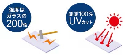 LIXIL　ガーデンスペース　サンルーム　軒下　縁側　　洗濯物　モダン　 おしゃれ　エクステリア　愛知・名古屋の外構専門店パートナーホームのエクステリア　製品一覧　テラスVS　ポリカーボネート＼割れにくい／ 標準装備している屋根材は、有害な紫外線を カットし、ガラスの約200倍の強度を持つポリカーボネート。|パートナーホーム