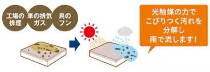 LIXIL　ガーデンスペース　サンルーム　軒下　縁側　　洗濯物　モダン　 おしゃれ　エクステリア　愛知・名古屋の外構専門店パートナーホームのエクステリア　製品一覧　テラスVS　熱線吸収アクアポリカーボネート ＼汚れにくい／ 熱線吸収アクアポリカーボネート 熱線カット率が高く、日射による室内温度の上昇を軽減。さらに自然の力で美しさを保つ防汚機能が付きました。|パートナーホーム