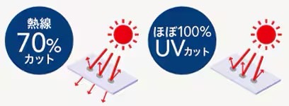 LIXIL　ガーデンスペース　サンルーム　軒下　縁側　　洗濯物　モダン　 おしゃれ　エクステリア　愛知・名古屋の外構専門店パートナーホームのエクステリア　製品一覧　テラスVS　熱線遮断FRP（DRタイプ）オプション　日射により熱くなりにくい熱線遮断タイプ 日射による室内温度上昇を軽減するので、夏の冷房効率がグンとアップ。冷房費が節約でき、省エネにも貢献します。 有害な紫外線をカットするUV素材だから安心 有害な紫外線をほぼ100％カット。人体にやさしいだけでなく、 家具やフローリングの日焼けも防ぐことができます。|パートナーホーム