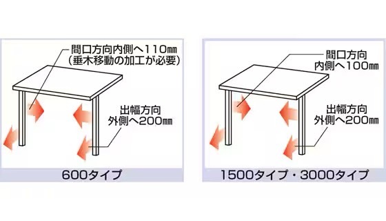 LIXIL　サンルーム　軒下　縁側　洗濯物　モダン　 おしゃれ　エクステリア　愛知・名古屋の外構専門店パートナーホームのエクステリア　製品一覧　ナーラテラス　柱の設置個所を出幅方向外側に対して200㎜の移動が可能です。又、間口方向内側へ110㎜（1500、3000タイプは100㎜）まで移動可能です。但し、垂木の移動加工が必要です。|パートナーホーム