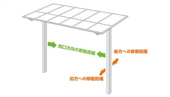 LIXIL　サンルーム　軒下　縁側　洗濯物　モダン　 おしゃれ　エクステリア　愛知・名古屋の外構専門店パートナーホームのエクステリア　製品一覧　テラスVB　柱移動が可能な中柱タイプ 柱は間口・出幅方向のどちらへも移動可能。 障害物を避けたり、敷地いっぱいに屋根を伸ばしたりなど、柔軟な対応が可能です。|パートナーホーム