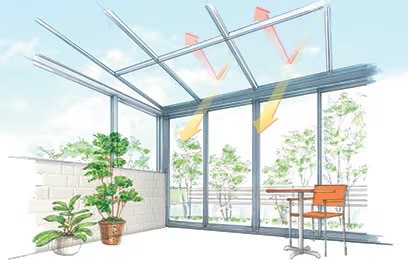 LIXIL　ひさし　軒下　縁側　モダン　 おしゃれ　エクステリア　愛知・名古屋の外構専門店パートナーホームのエクステリア　製品一覧　サニージュ　|パートナーホーム