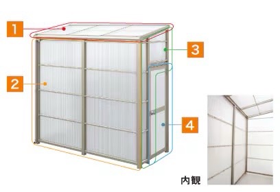 LIXIL　ひさし　軒下　縁側　ガーデンスペース　物置　洗濯　モダン　 おしゃれ　エクステリア　愛知・名古屋の外構専門店パートナーホームのエクステリア　製品一覧　スピーネストックヤード　波板タイプ　1 屋根材 ポリカーボネート 熱線吸収ポリカーボネート 熱線吸収アクアポリカーボネート 2 正面ユニット 波板（ポリカーポネート） 3 側面ユニット（ドア除く） 波板（ポリカーポネート） 4 側面ユニット（ドア） ポリカーボネート|パートナーホーム