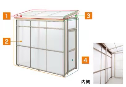 LIXIL　ひさし　軒下　縁側　ガーデンスペース　物置　洗濯　モダン　 おしゃれ　エクステリア　愛知・名古屋の外構専門店パートナーホームのエクステリア　製品一覧　スピーネストックヤード パネルタイプ　1 屋根材 ポリカーボネート 熱線吸収ポリカーボネート 熱線吸収アクアポリカーボネート 2 正面ユニット ポリカーボネート 3 側面パネル ポリカーボネート 4 側面ユニット（ドア含む） ポリカーボネート|パートナーホーム