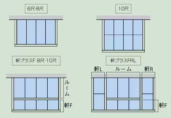 LIXIL　ひさし　軒下　縁側　ガーデンスペース　ガーデンルーム　ワンランク上　モダン　 おしゃれ　エクステリア　愛知・名古屋の外構専門店パートナーホームのエクステリア　製品一覧　ジーマ　内天井のサイズ展開 6尺と8尺は出幅方向にボードを1枚使用し、10尺は出幅方向にボードを2枚連結張りします。 軒プラスFは出幅方向に、軒部とルーム部で各1枚となります。|パートナーホーム
