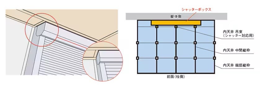 LIXIL　ひさし　軒下　縁側　ガーデンスペース　ガーデンルーム　ワンランク上　モダン　 おしゃれ　エクステリア　愛知・名古屋の外構専門店パートナーホームのエクステリア　製品一覧　ジーマ　シャッターボックスが設置されている場合の納まりについて シャッターボックスがある場合でも内天井が付けられます。|パートナーホーム