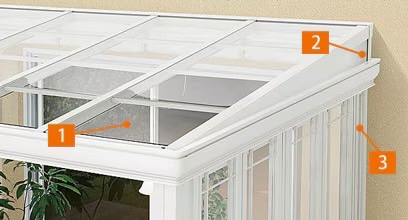 LIXIL　ひさし　軒下　縁側　ガーデンスペース　ガーデンルーム　ワンランク上　モダン　 おしゃれ　エクステリア　愛知・名古屋の外構専門店パートナーホームのエクステリア　製品一覧　暖蘭物語　屋根材／フィックスパネル ガラスの約200倍の耐衝撃強度を持ち、紫外線をさえぎるポリカーボネート板。熱線吸収アクアシャインポリカーボネート板は、自然の力で汚れが落ちやすい「防汚タイプ」です。特殊コーティングで有害な紫外線をほぼ100％カットします。 1屋根材 2妻梁上部フィックスパネル 3調整フィックスパネル|パートナーホーム