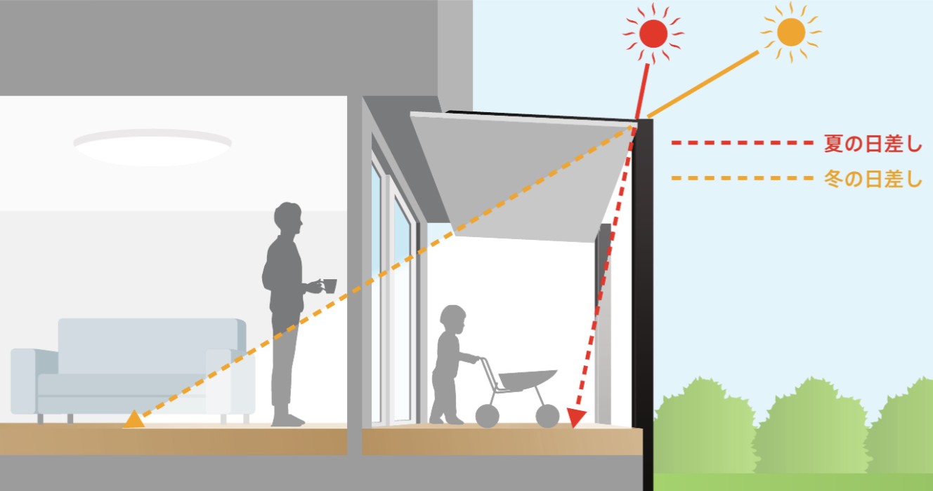 LIXIL　ガーデンスペース　サンルーム　軒下　縁側　　モダン　 おしゃれ　エクステリア　愛知・名古屋の外構専門店パートナーホームのエクステリア　製品一覧　テラスSC　太陽の光をほどよく採り込む、心地よい空間。|パートナーホーム
