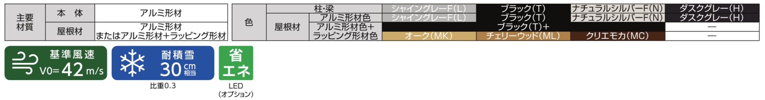 LIXIL　ガーデンスペース　サンルーム　軒下　縁側　　モダン　 おしゃれ　エクステリア　愛知・名古屋の外構専門店パートナーホームのエクステリア　製品一覧　テラスSC　壁付タイプ　主要素材|パートナーホーム