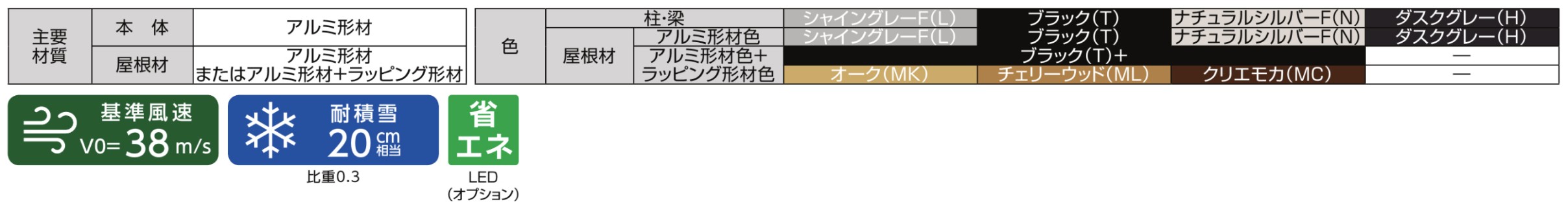 LIXIL　ガーデンスペース　サンルーム　軒下　縁側　　モダン　 おしゃれ　エクステリア　愛知・名古屋の外構専門店パートナーホームのエクステリア　製品一覧　テラスSC　独立タイプ　主要素材|パートナーホーム