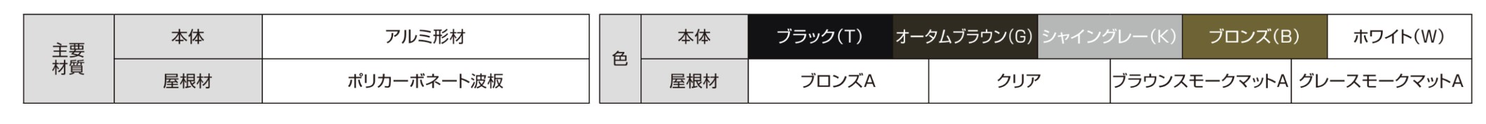LIXIL　サンルーム　軒下　縁側　洗濯物　モダン　 おしゃれ　エクステリア　愛知・名古屋の外構専門店パートナーホームのエクステリア　製品一覧　ナーラ屋根　ナーラテラス　主要素材|パートナーホーム