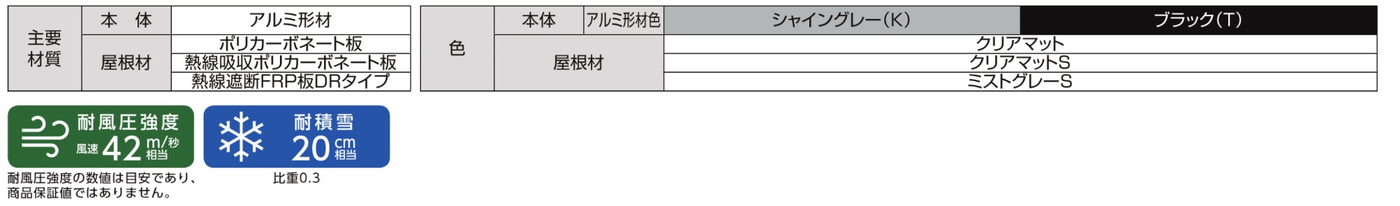 LIXIL　サンルーム　軒下　縁側　洗濯物　モダン　 おしゃれ　エクステリア　愛知・名古屋の外構専門店パートナーホームのエクステリア　製品一覧　テラスVB　主要素材|パートナーホーム