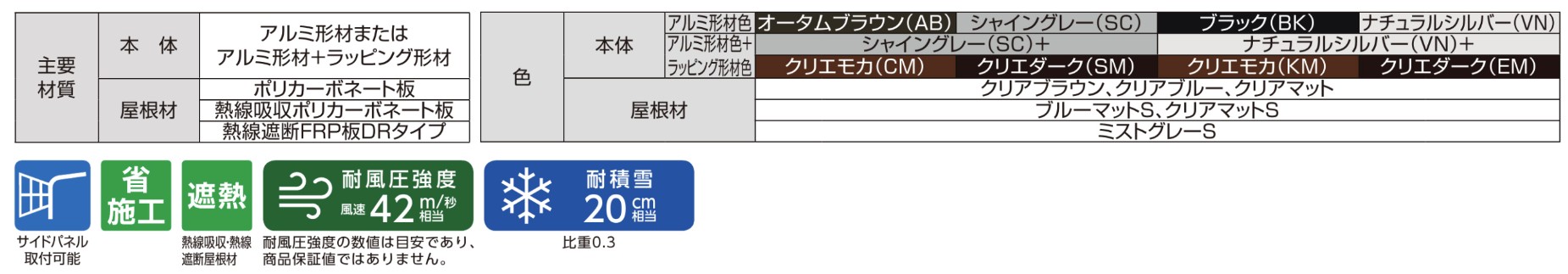 LIXIL　サンルーム　軒下　縁側　洗濯物　モダン　 おしゃれ　エクステリア　愛知・名古屋の外構専門店パートナーホームのエクステリア　製品一覧　フーゴF テラスタイプ　主要素材|パートナーホーム