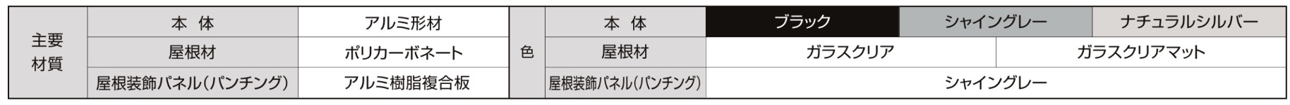 LIXIL　ひさし　軒下　縁側　モダン　 おしゃれ　エクステリア　愛知・名古屋の外構専門店パートナーホームのエクステリア　製品一覧　クリアルーフ　主要素材|パートナーホーム
