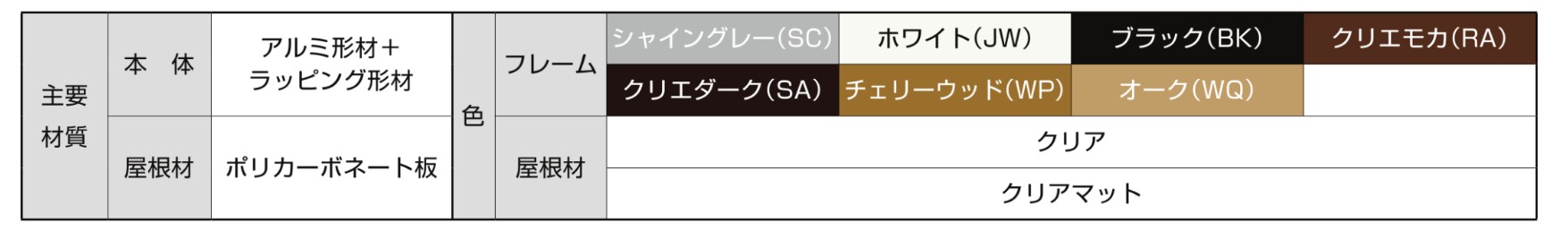 LIXIL　ひさし　軒下　縁側　モダン　 おしゃれ　エクステリア　愛知・名古屋の外構専門店パートナーホームのエクステリア　製品一覧　Gルーフ　テラスタイプ　主要素材|パートナーホーム