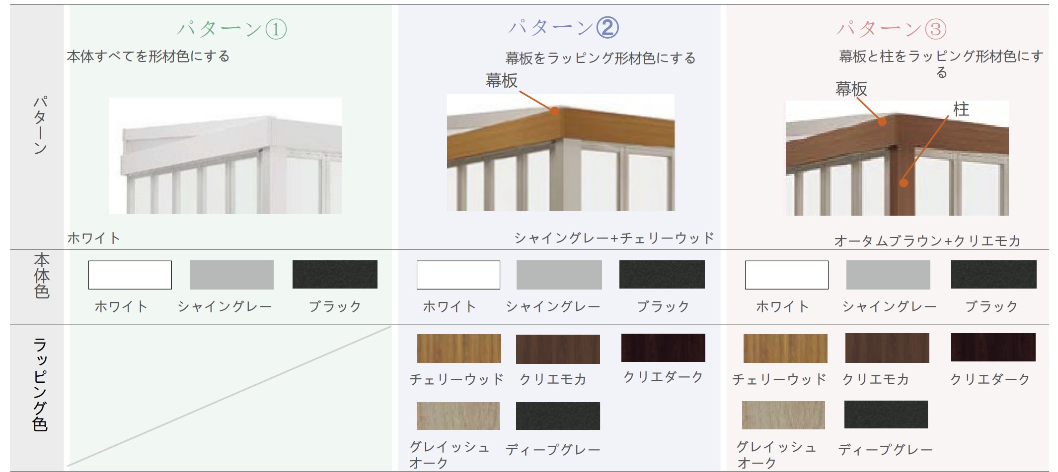 LIXIL　ひさし　軒下　縁側　ガーデンスペース　ガーデンルーム　ワンランク上　モダン　 おしゃれ　エクステリア　愛知・名古屋の外構専門店パートナーホームのエクステリア　製品一覧　ジーマ　ジーマは、本体色の組み合わせを3つのパターンから選べます。柱、幕板のラッピング形材色は、5色から選べます。|パートナーホーム