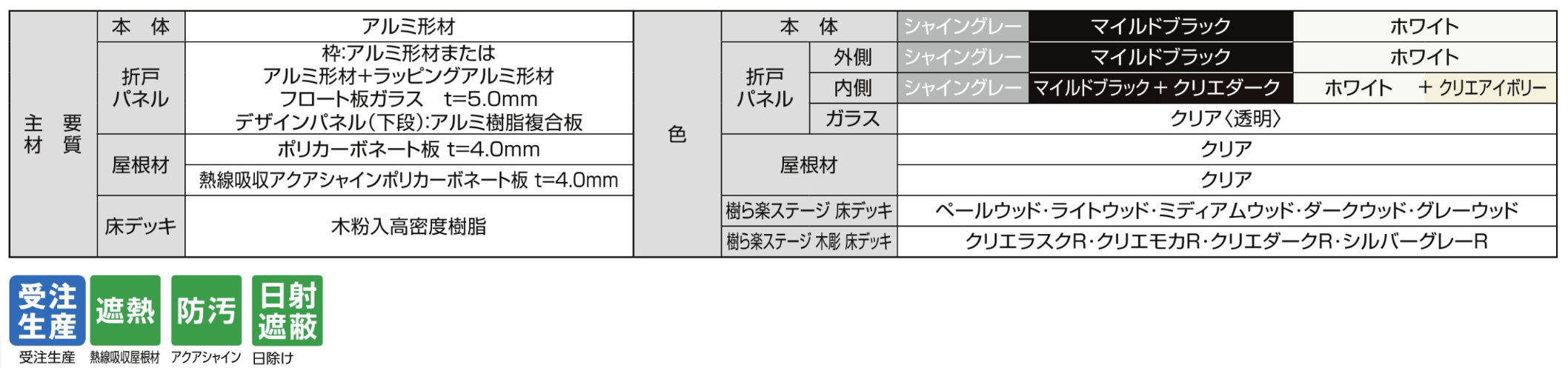 LIXIL　ひさし　軒下　縁側　ガーデンスペース　ガーデンルーム　ワンランク上　モダン　 おしゃれ　エクステリア　愛知・名古屋の外構専門店パートナーホームのエクステリア　製品一覧　暖蘭物語　インナーデッキ仕様　主要素材|パートナーホーム