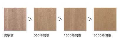 LIXIL　ガーデンスペース　ウッドデッキ　タイルデッキ　モダン　おしゃれ　エクステリア　愛知・名古屋の外構専門店パートナーホームのエクステリア　製品一覧　デッキDC　クリエラスクR　天然木と比べ緩やかな色あせ デッキDCは表面層の樹脂分を多く配合しているため、天然木と比べて耐候性が高く、色あせが穏やかです。|パートナーホーム