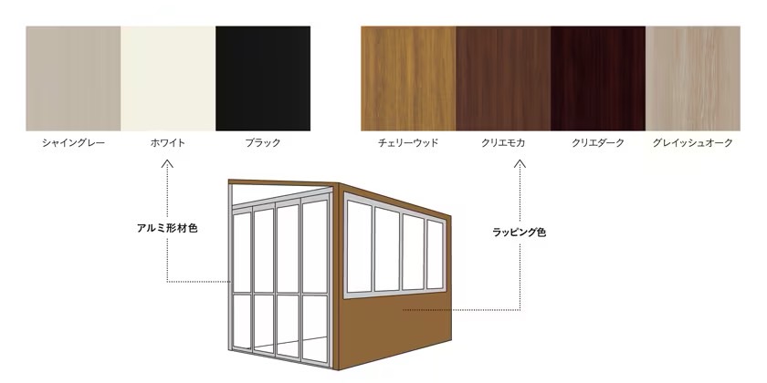LIXIL　ひさし　軒下　縁側　ガーデンスペース　ガーデンルーム　ワンランク上　モダン　 おしゃれ　エクステリア　愛知・名古屋の外構専門店パートナーホームのエクステリア　製品一覧　ガーデンルームGF　カラーをチョイス！|パートナーホーム