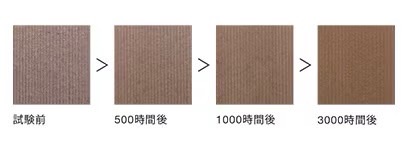 LIXIL　ガーデンスペース　ウッドデッキ　タイルデッキ　モダン　おしゃれ　エクステリア　愛知・名古屋の外構専門店パートナーホームのエクステリア　製品一覧　デッキDC　天然木と比べ緩やかな色あせ デッキDCは表面層の樹脂分を多く配合しているため、天然木と比べて耐候性が高く、色あせが穏やかです。　クリエモカR|パートナーホーム