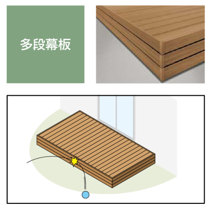 LIXIL　ガーデンスペース　ウッドデッキ　タイルデッキ　モダン　おしゃれ　エクステリア　愛知・名古屋の外構専門店パートナーホームのエクステリア　製品一覧　デッキDC　幕板でカバーすることにより、束柱が見えないスッキリとした納まりを実現します|パートナーホーム