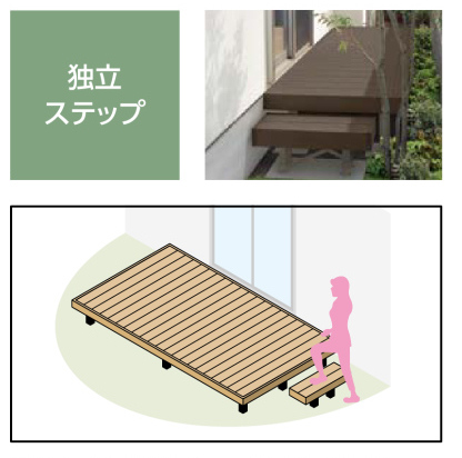 LIXIL　ガーデンスペース　ウッドデッキ　タイルデッキ　モダン　おしゃれ　エクステリア　愛知・名古屋の外構専門店パートナーホームのエクステリア　製品一覧　樹ら楽ステージ　庭とデッキの段差をスムーズにつなぎます。|パートナーホーム