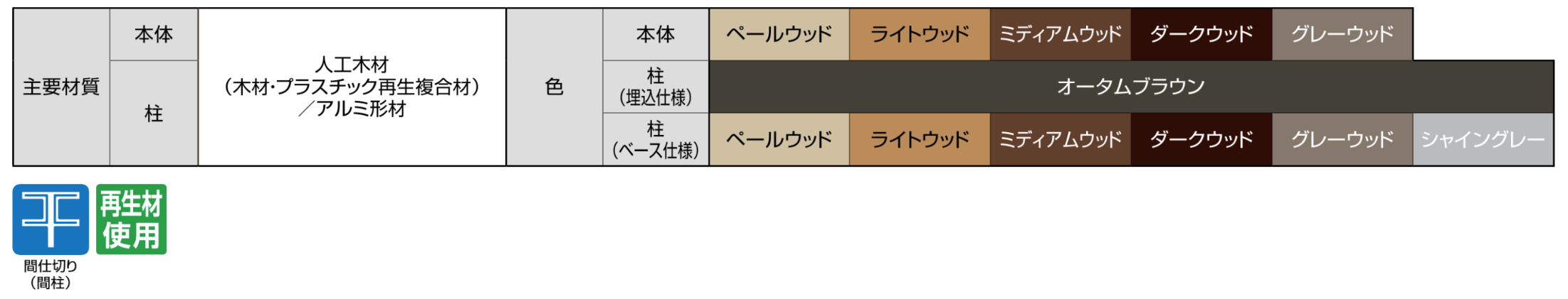 LIXIL　ガーデンスペース　ウッドデッキ　モダン　おしゃれ　エクステリア　愛知・名古屋の外構専門店パートナーホームのエクステリア　製品一覧　ボードラインフェンス　|パートナーホーム