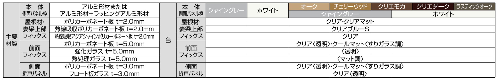 LIXIL　ひさし　軒下　縁側　ガーデンスペース　ガーデンルーム　ワンランク上　モダン　 おしゃれ　エクステリア　愛知・名古屋の外構専門店パートナーホームのエクステリア　製品一覧　ココマ　ガーデンルーム　主要素材　|パートナーホーム