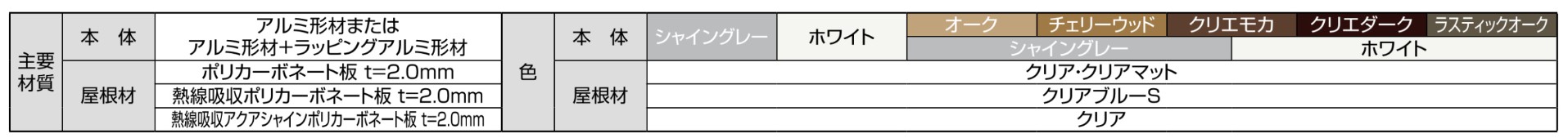 LIXIL　ひさし　軒下　縁側　ガーデンスペース　ガーデンルーム　ワンランク上　モダン　 おしゃれ　エクステリア　愛知・名古屋の外構専門店パートナーホームのエクステリア　製品一覧　ココマ　オープンテラスタイプ　主要素材　|パートナーホーム