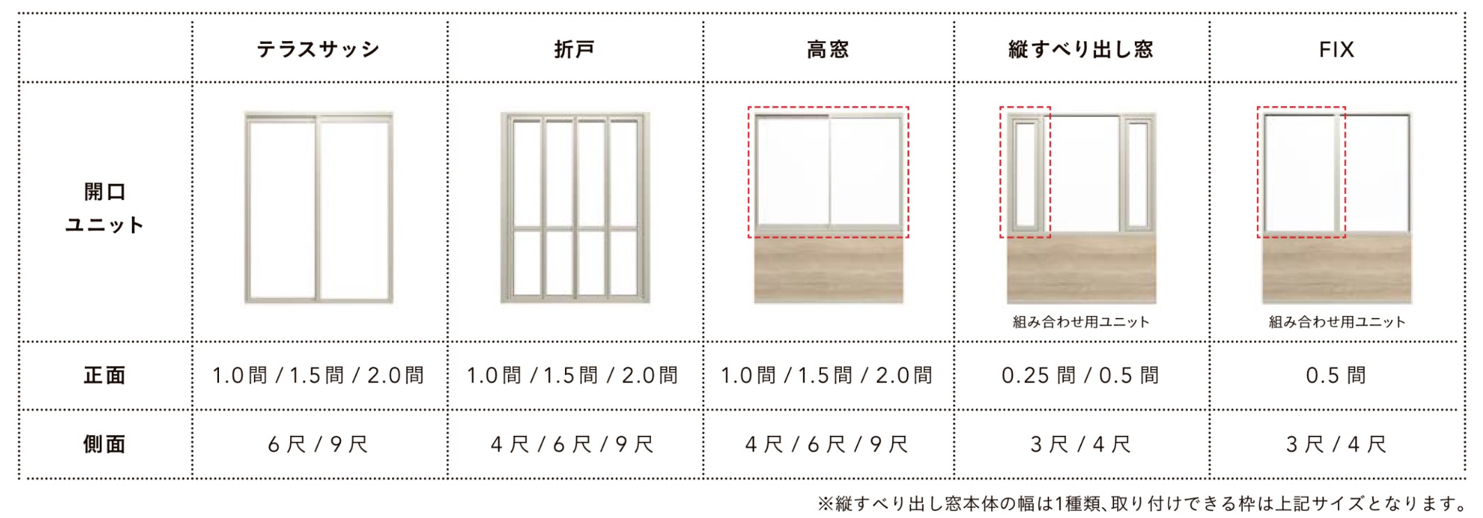 LIXIL　ひさし　軒下　縁側　ガーデンスペース　ガーデンルーム　ワンランク上　モダン　 おしゃれ　エクステリア　愛知・名古屋の外構専門店パートナーホームのエクステリア　製品一覧　ガーデンルームGF　開口部を選ぶ|パートナーホーム