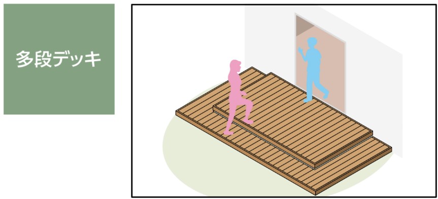 LIXIL　ガーデンスペース　ウッドデッキ　タイルデッキ　モダン　おしゃれ　エクステリア　愛知・名古屋の外構専門店パートナーホームのエクステリア　製品一覧　デッキDC　室内と屋外をつなぎ、使い勝手の良さを生み出します。|パートナーホーム