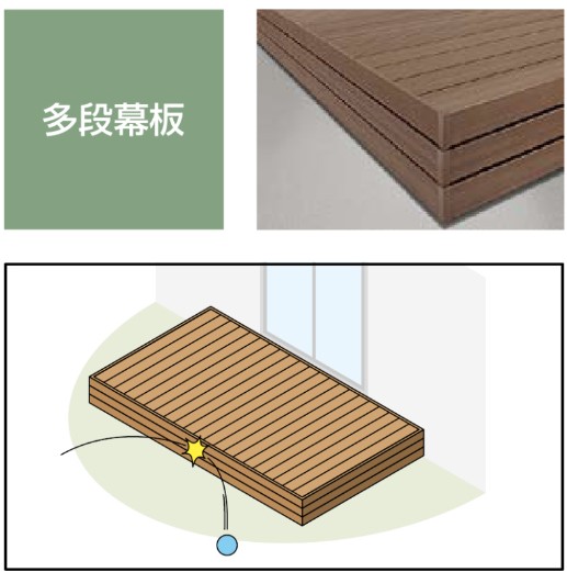 LIXIL　ガーデンスペース　ウッドデッキ　タイルデッキ　モダン　おしゃれ　エクステリア　愛知・名古屋の外構専門店パートナーホームのエクステリア　製品一覧　樹ら楽ステージ 木彫　幕板でカバーすることにより、束柱が見えないスッキリとした納まりを実現します。|パートナーホーム