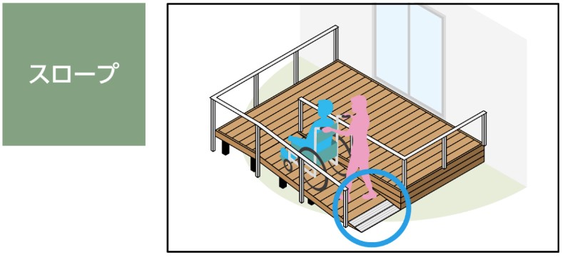 LIXIL　ガーデンスペース　ウッドデッキ　タイルデッキ　モダン　おしゃれ　エクステリア　愛知・名古屋の外構専門店パートナーホームのエクステリア　製品一覧　樹ら楽ステージ 木彫　|パートナーホーム