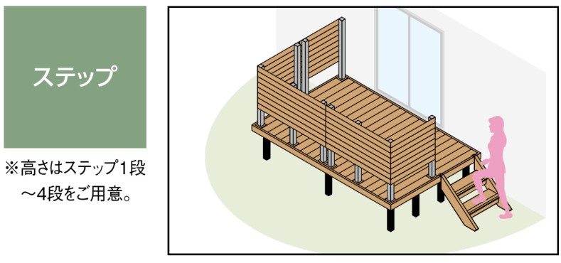 LIXIL　ガーデンスペース　ウッドデッキ　タイルデッキ　モダン　おしゃれ　エクステリア　愛知・名古屋の外構専門店パートナーホームのエクステリア　製品一覧　樹ら楽ステージ 木彫　庭とデッキの段差をスムーズにつなぐ、人工木材の階段。|パートナーホーム