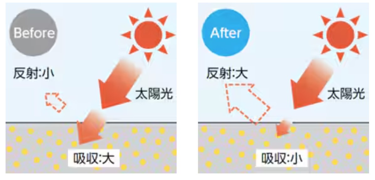 LIXIL　ガーデンスペース　ウッドデッキ　タイルデッキ　モダン　おしゃれ　エクステリア　愛知・名古屋の外構専門店パートナーホームのエクステリア　製品一覧　樹ら楽ステージ　|パートナーホーム