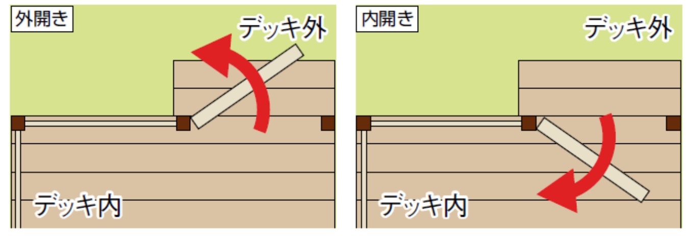 外開き デッキ上の置物と開き戸の衝突防止 内開き 狭小地でも対応可能　LIXIL　ガーデンスペース　ウッドデッキ　タイルデッキ　モダン　おしゃれ　エクステリア　愛知・名古屋の外構専門店パートナーホームのエクステリア　製品一覧　デッキフェンス（アルミ仕様）・開き戸（アルミ仕様）・モダンデッキフェンス|パートナーホーム