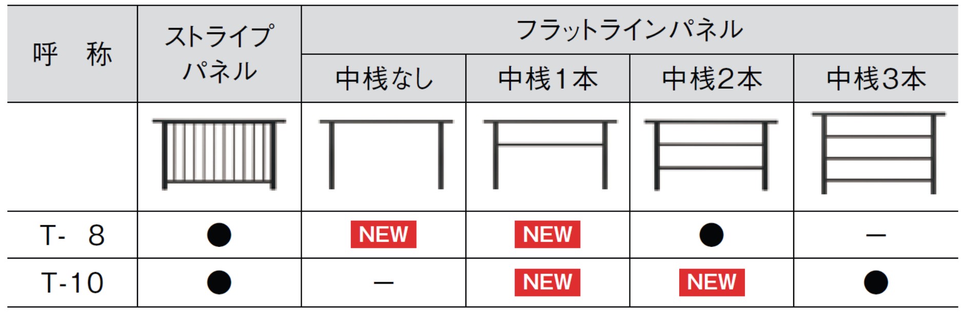 LIXIL　ガーデンスペース　ウッドデッキ　タイルデッキ　モダン　おしゃれ　エクステリア　愛知・名古屋の外構専門店パートナーホームのエクステリア　製品一覧　デッキフェンス（アルミ仕様）・開き戸（アルミ仕様）・モダンデッキフェンス　|パートナーホーム