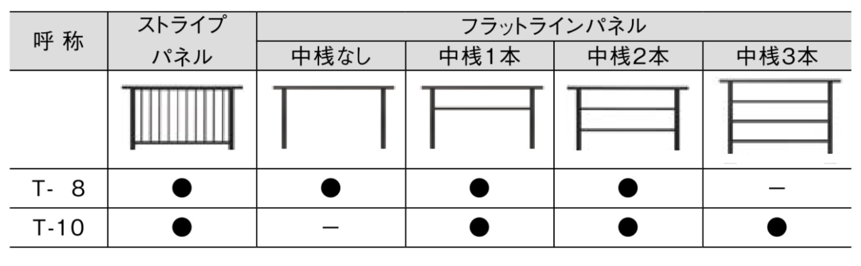 LIXIL　ガーデンスペース　ウッドデッキ　モダン　おしゃれ　エクステリア　愛知・名古屋の外構専門店パートナーホームのエクステリア　製品一覧　デッキフェンス モダンデッキフェンス　高さ|パートナーホーム